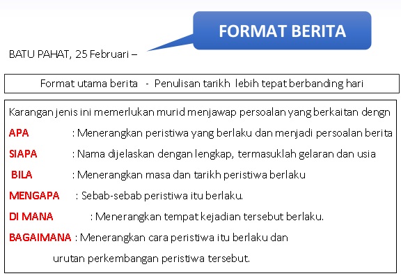 Teknik Menjawab Bahasa Melayu Penulisan Tahun 4, 5, 6: Menulis Karangan ...