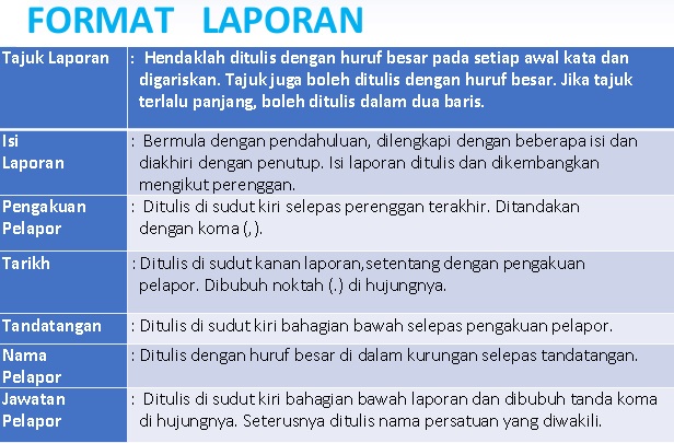 Teknik Menjawab Bahasa Melayu Penulisan Tahun 4, 5, 6: Menulis Karangan ...