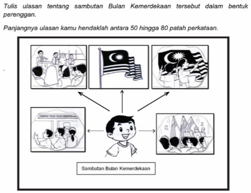 Contoh Jawapan Bahasa Melayu Penulisan UPSR: Bahagian B - Menulis ...