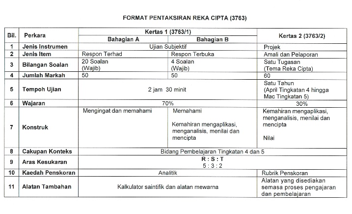 Soalan Novel English Spm - Selangor h