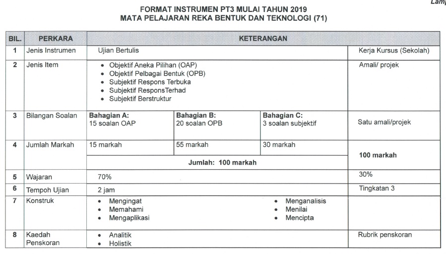 Nota Ringkas Rbt Tingkatan 3 - Ting 1 Rbt Bab 1 - Lorenza Fadel