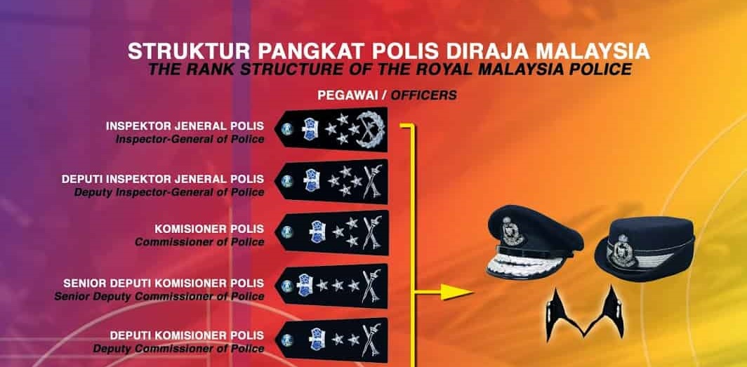 Senarai Pangkat Polis Diraja Malaysia Pdrm Bumi Gemilang – NBKomputer