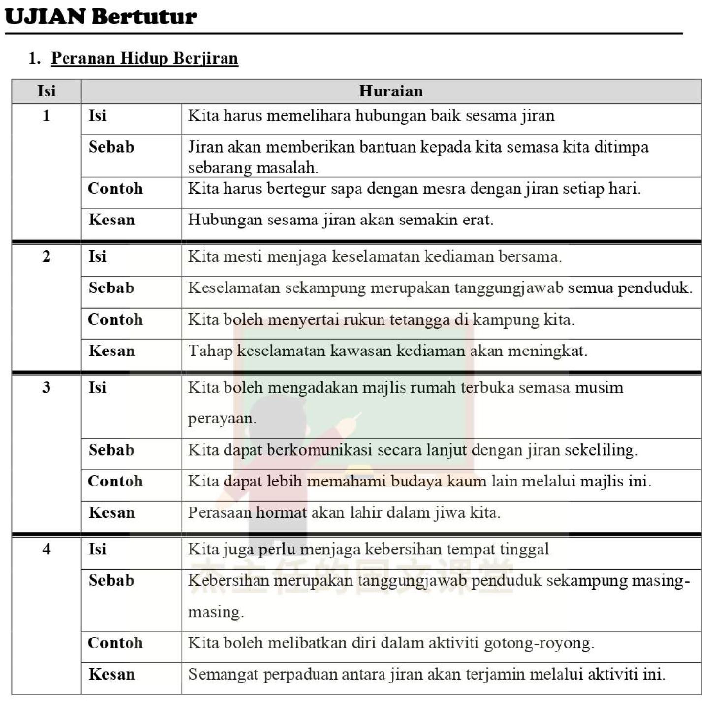 Ujian Bertutur Bahasa Melayu SPM: Soalan + Jawapan (42) - Bumi Gemilang