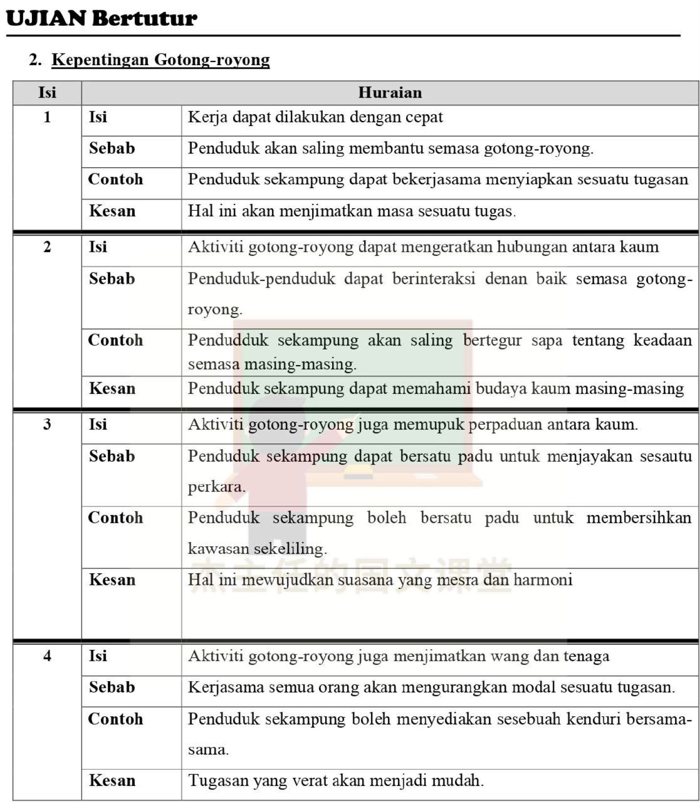 Ujian Bertutur Bahasa Melayu SPM: Soalan + Jawapan (43) - Bumi Gemilang