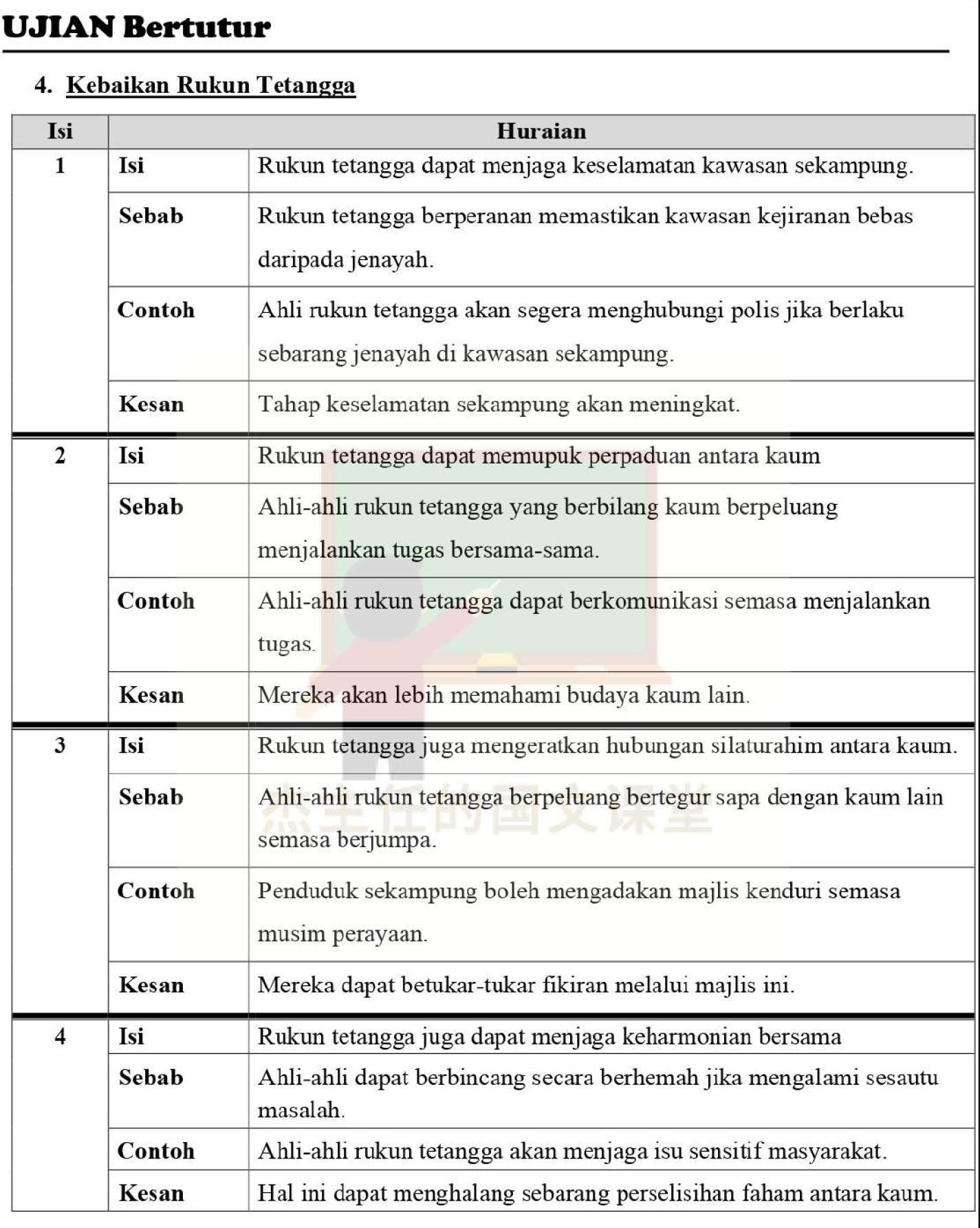 Ujian Bertutur Bahasa Melayu Spm Soalan Jawapan 45 Bumi Gemilang