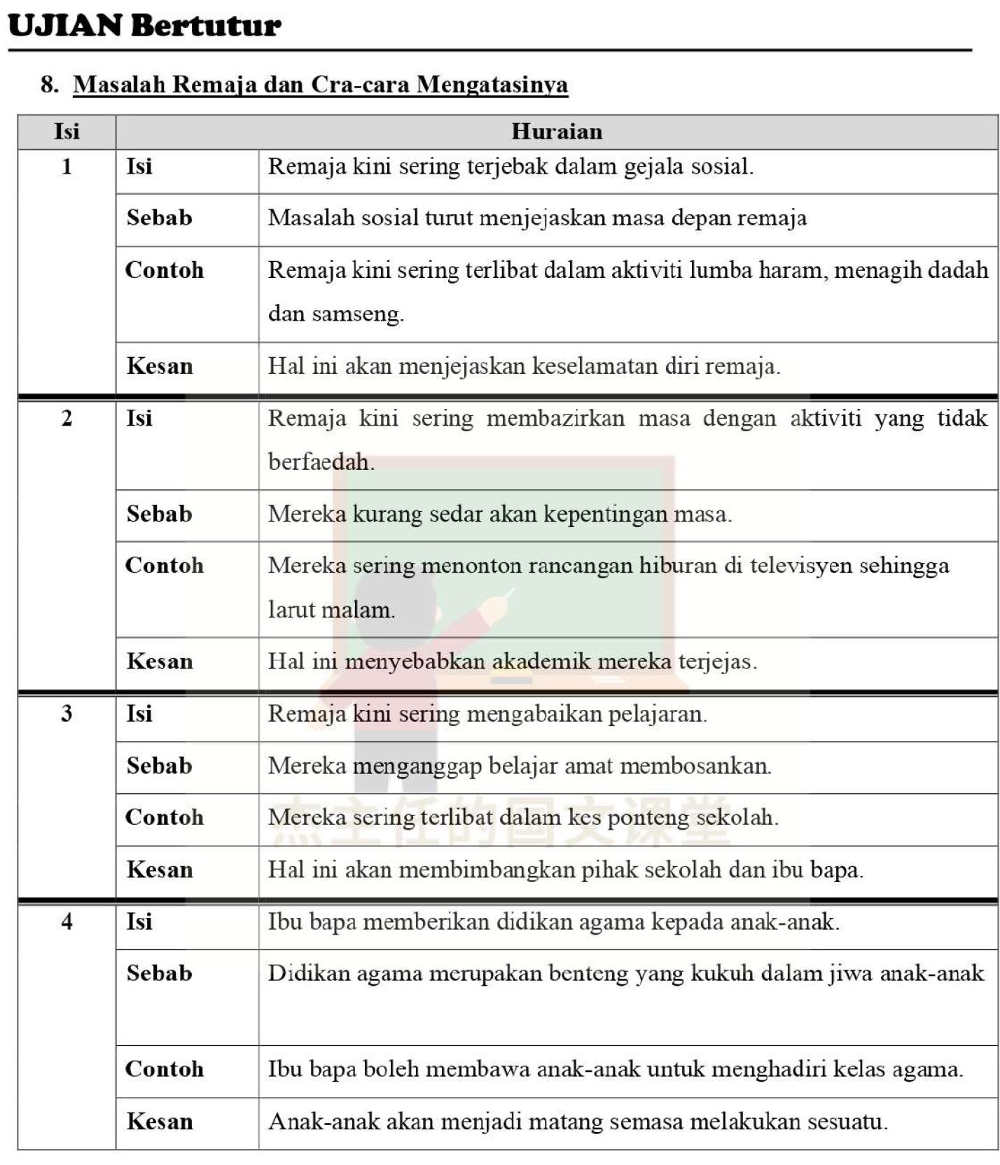 Ujian Bertutur Bahasa Melayu Spm Soalan Jawapan Bumi Gemilang