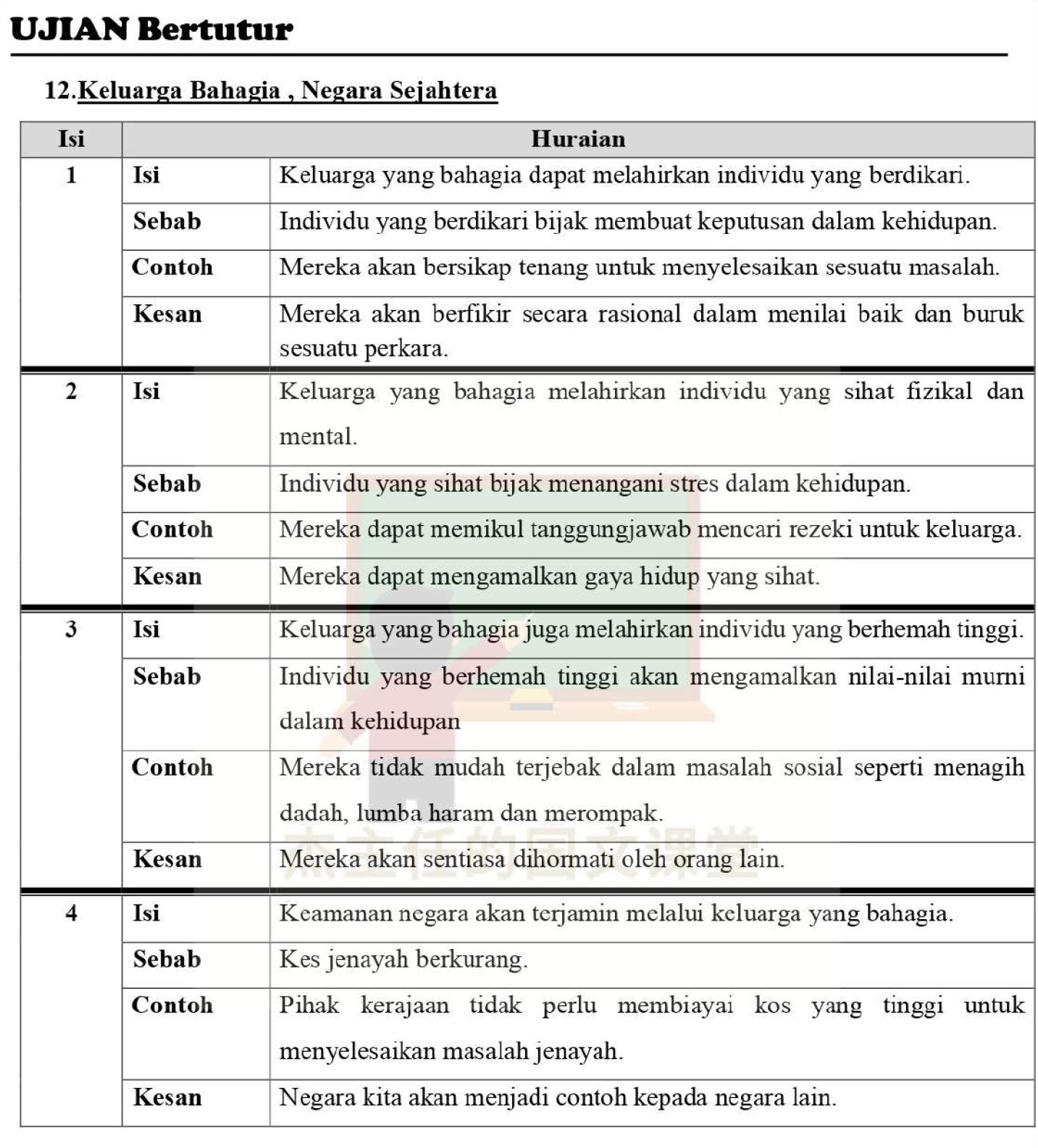 Ujian Bertutur Bahasa Melayu SPM: Soalan + Jawapan (53) - Bumi Gemilang