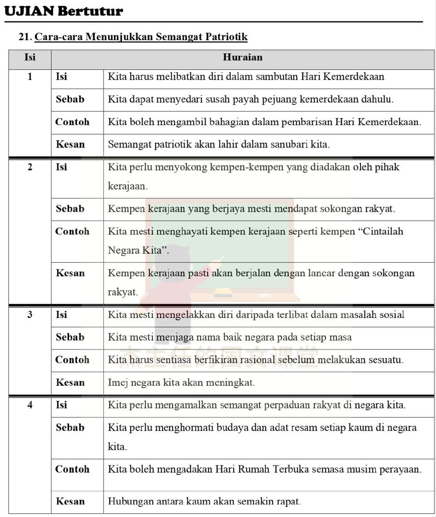 Ujian Bertutur Bahasa Melayu SPM: Soalan + Jawapan (62) - Bumi Gemilang