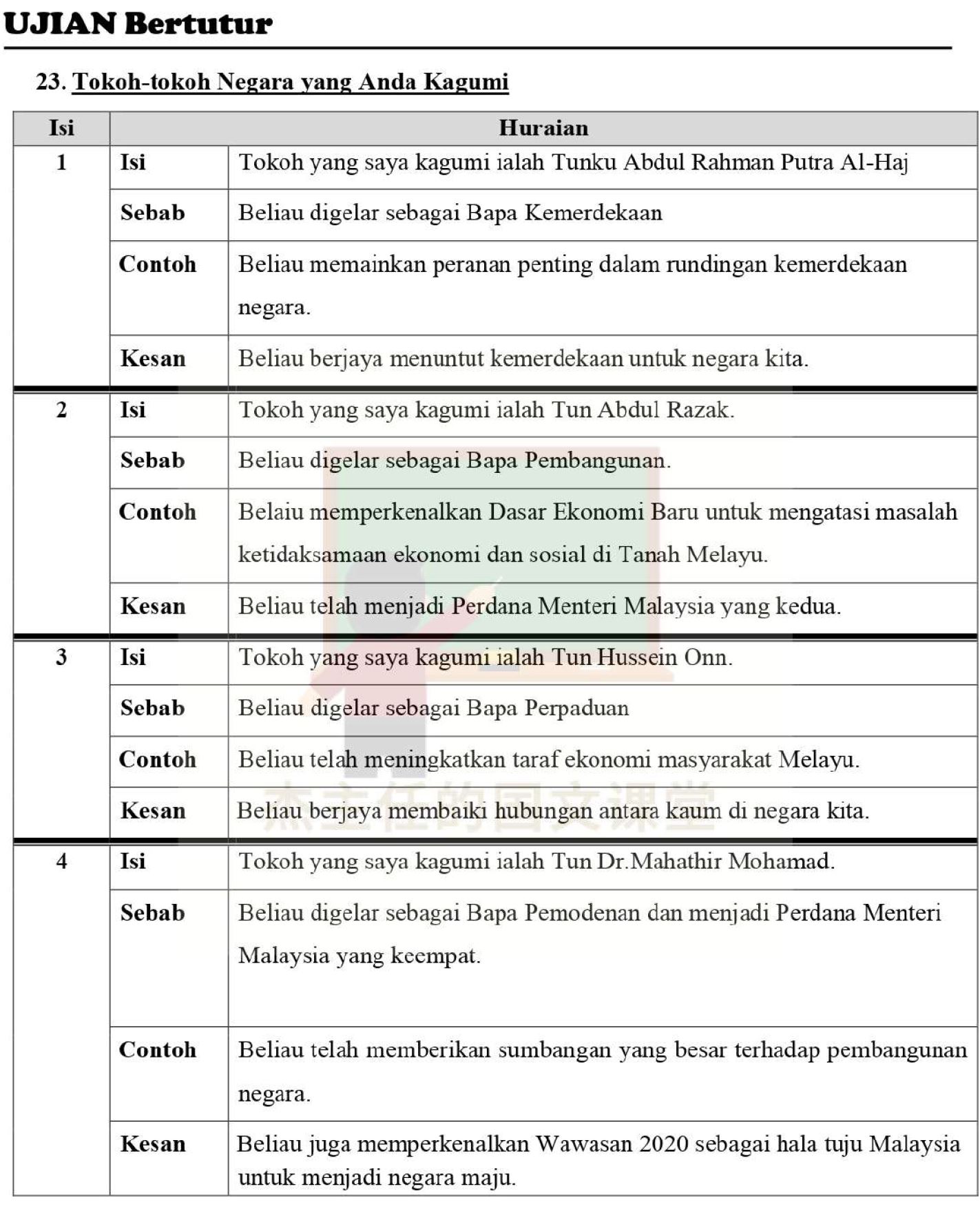 Ujian Bertutur Bahasa Melayu Spm Soalan Jawapan 64 Bumi Gemilang