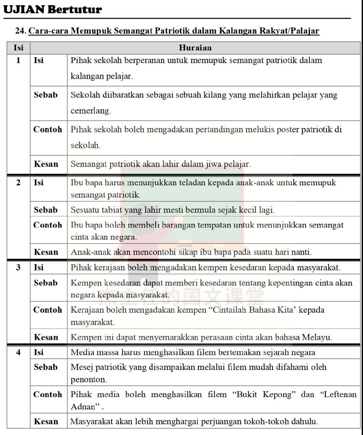 Ujian Bertutur Bahasa Melayu SPM: Soalan + Jawapan (65) - Bumi Gemilang