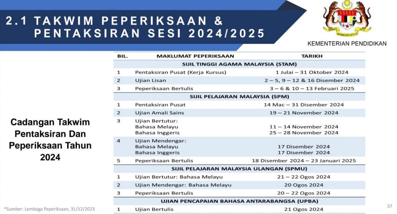 Spm 2024/2024 Exam Date And Time Casey Kristine